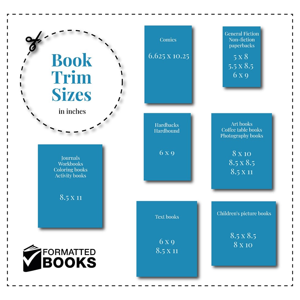 Which trim size is best for my book? | Formatted Books