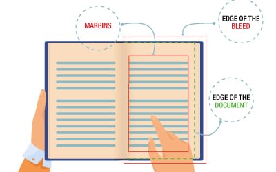 Does your book require “bleed”?